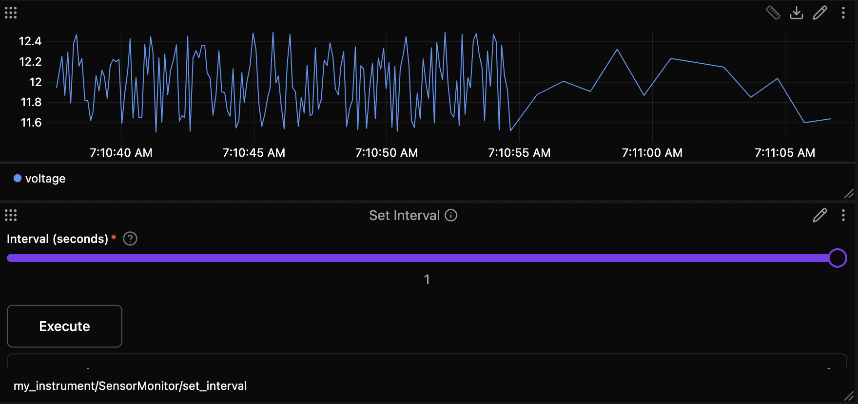 The voltage plot and the Set Interval panel. The plot is dense at first, then drops to one point a second after Execute.