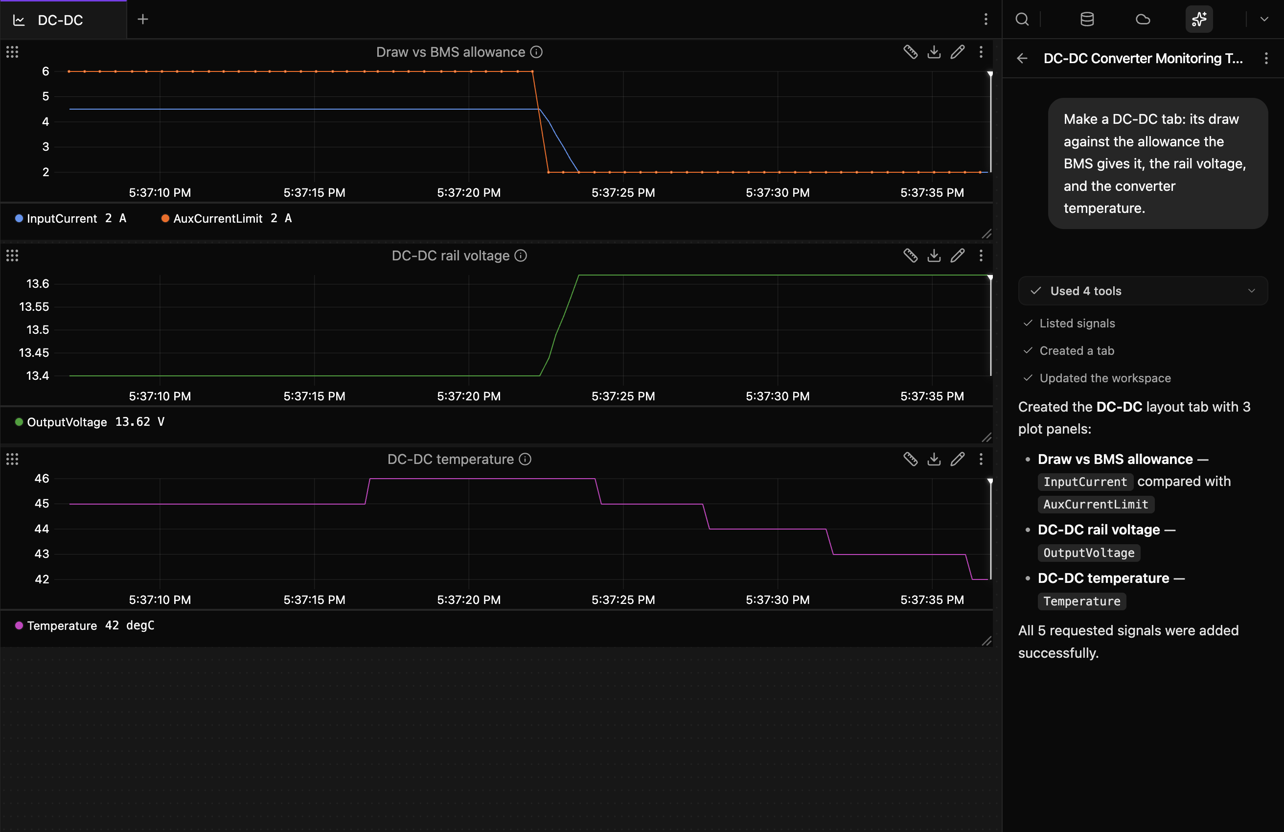 Zelos AI reports that it created a DC-DC tab with three plot panels. Beside it, the tab it built: draw against the BMS allowance, with the allowance dropping from 6 A to 2 A and the draw ramping down after it, then the rail voltage and the converter temperature.