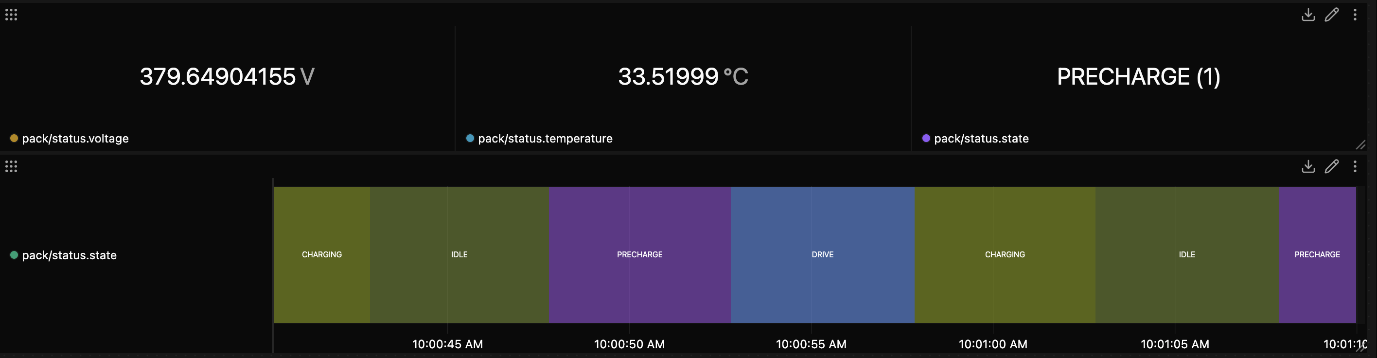 A Value panel reading 379.64904155 V, 33.51999 °C and PRECHARGE (1) for pack/status, above a State panel cycling through CHARGING, IDLE, PRECHARGE and DRIVE.
