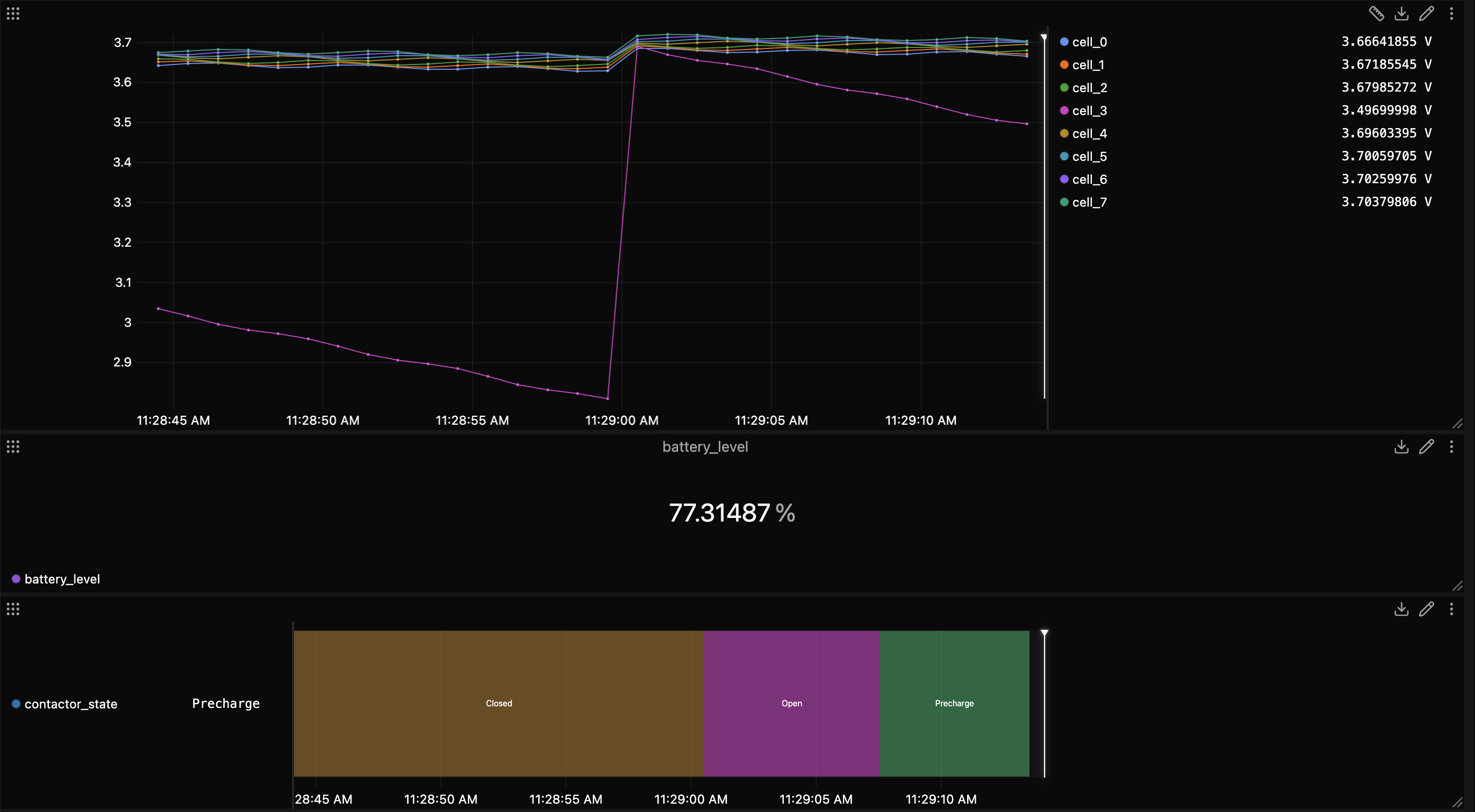 The paused tab: the cell plot with a value beside each legend chip, and the other panels reading at the cursor.
