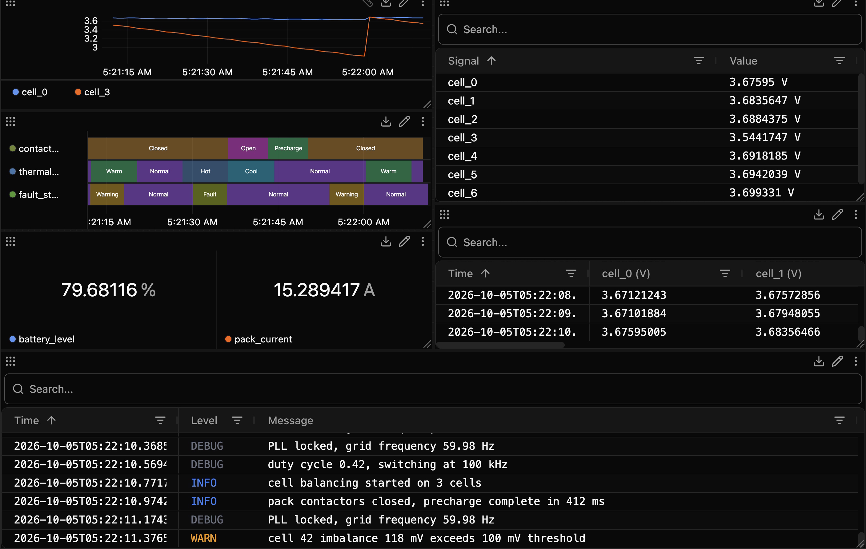 One tab with plot, state and value panels at the left, table and raw panels at the right, and the log across the bottom.