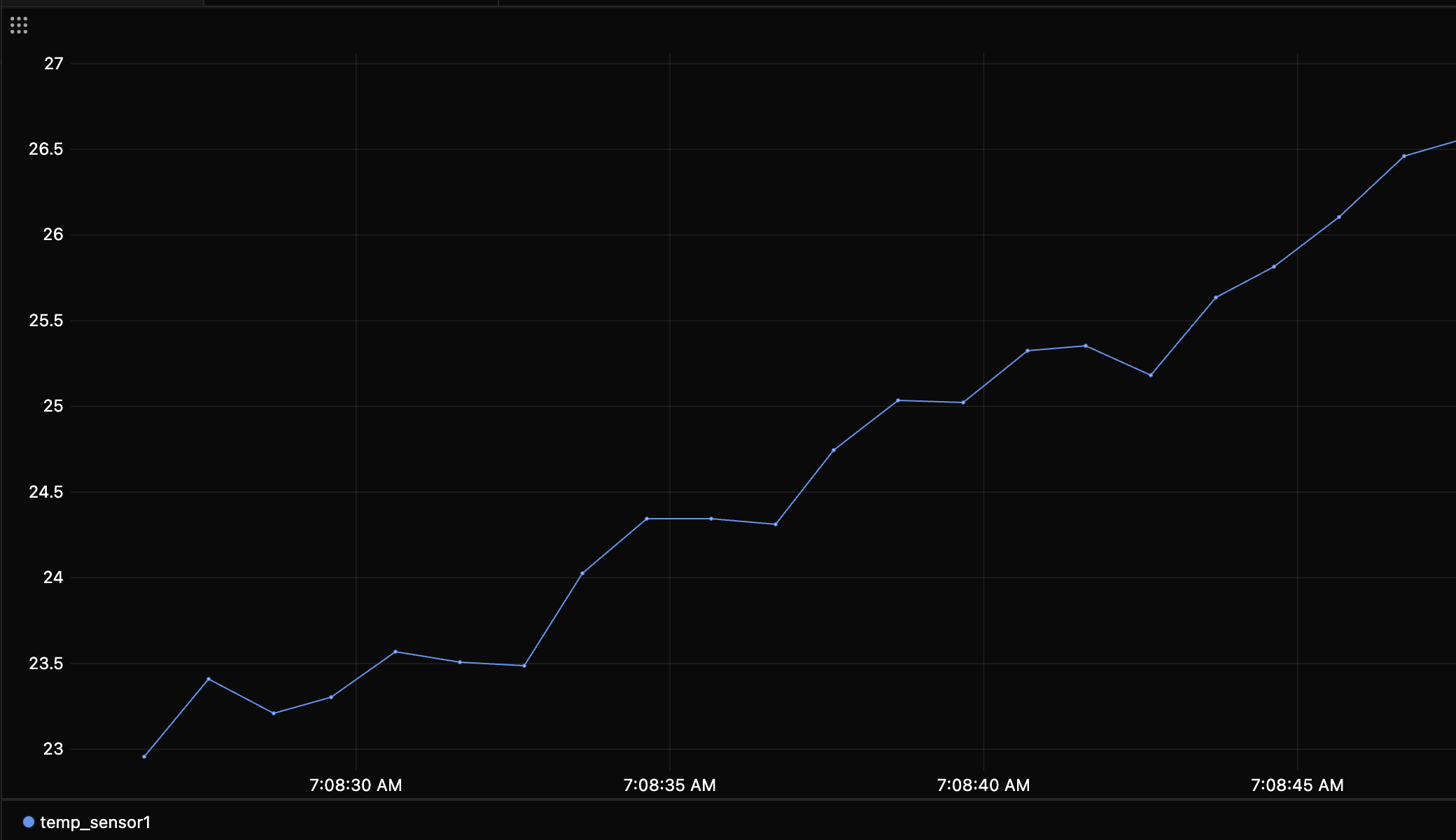 A live plot of temp_sensor1, the simulated PLC's first temperature sensor.