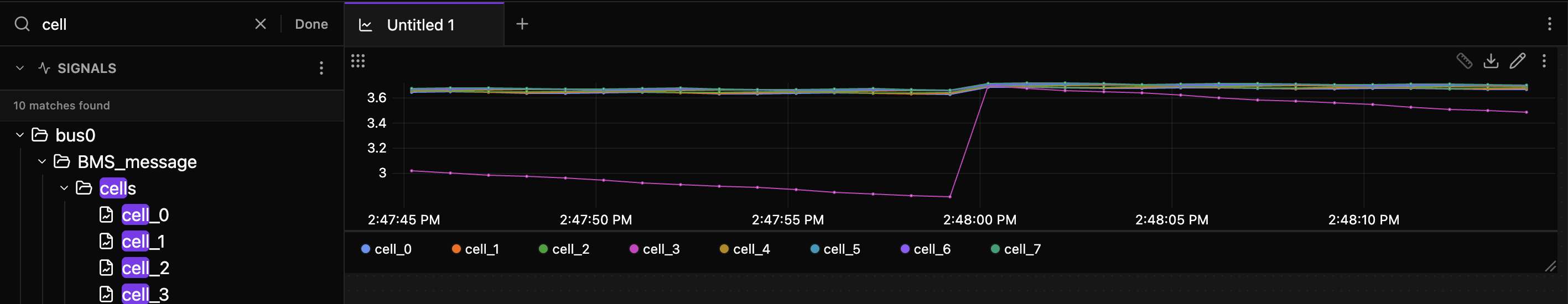 The eight cell voltages on one plot, dragged in from Explorer.