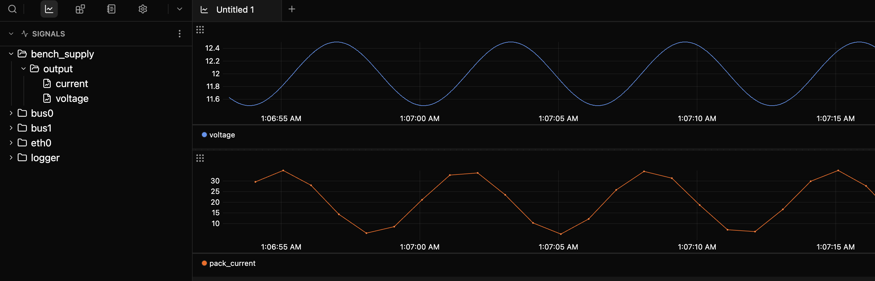 Two plots in one tab: the supply voltage sine on top, the pack current below, sharing one time axis.