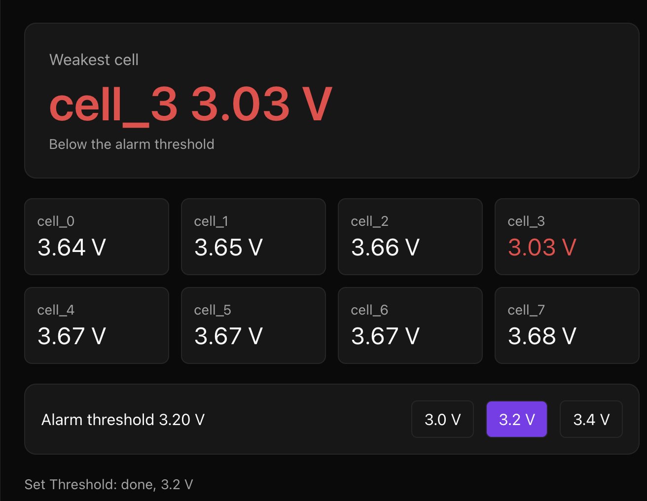 The finished tab: cell_3 at 3.03 V in red under the 3.20 V threshold, the eight cells in a grid, the threshold buttons, and "Set Threshold: done, 3.2 V".