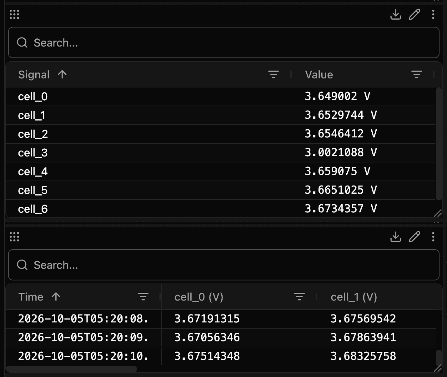 A Table with one row per cell and a Raw panel with one row per record, both from the cells event.
