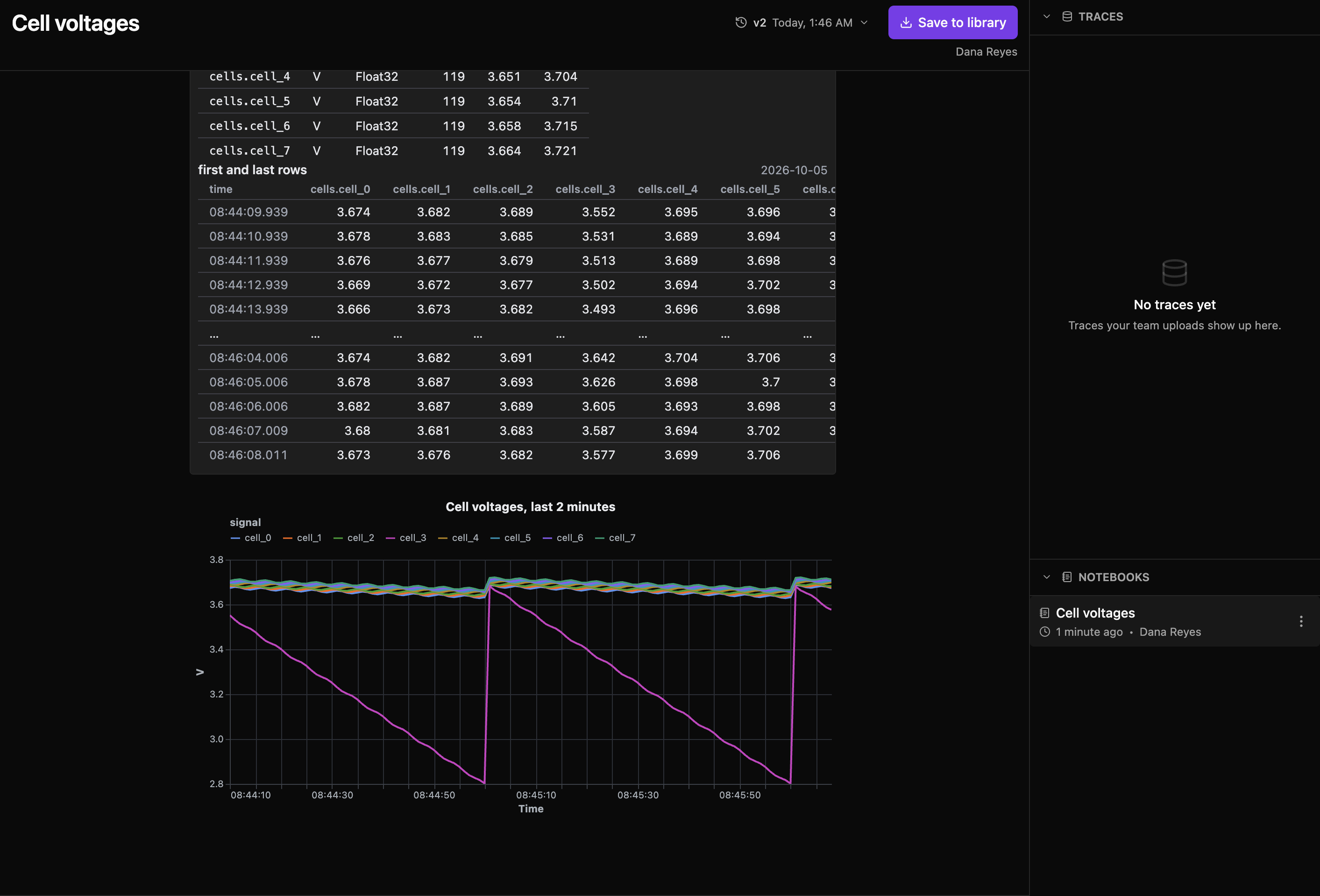 The read-only tab: the version menu, Save to library, and the published chart, with the Cloud view at the right.