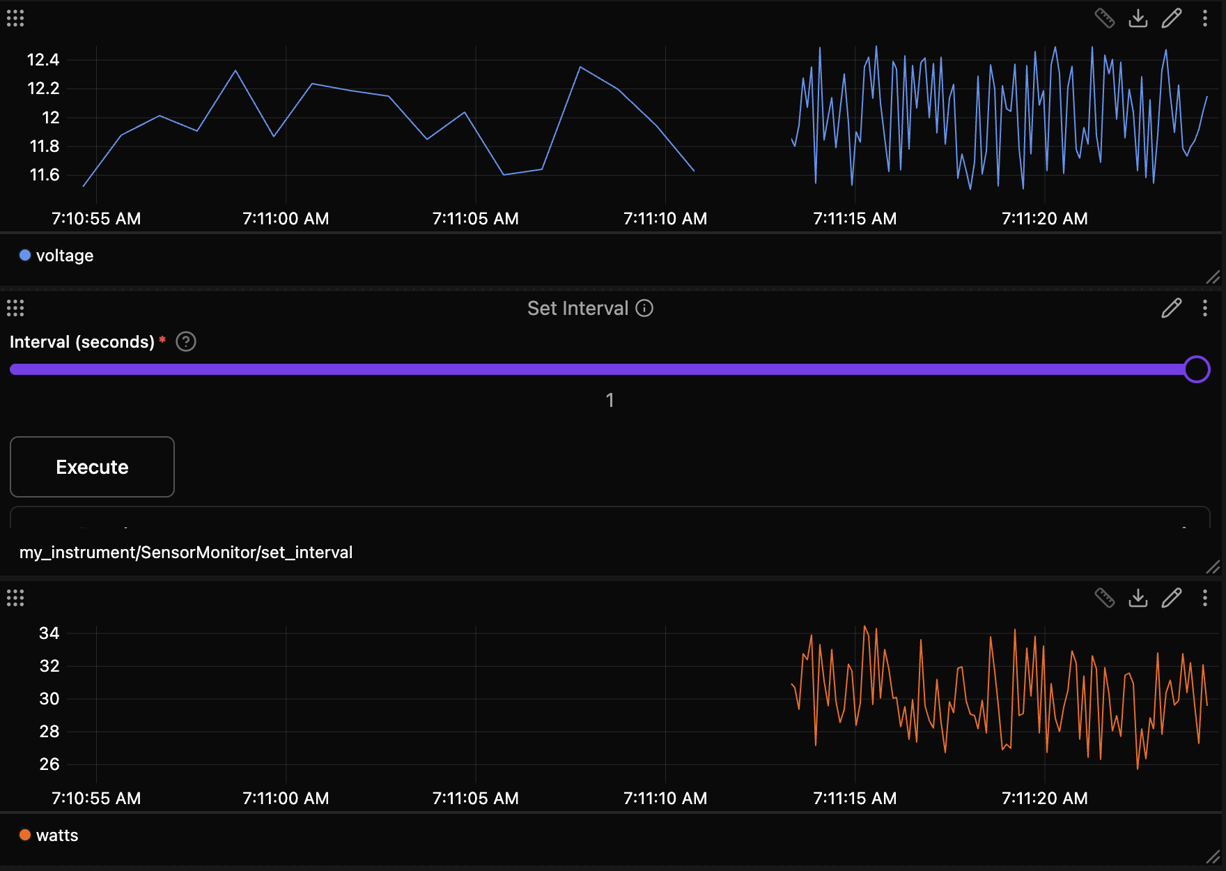 After the restart: a watts plot under the voltage plot and the Set Interval panel. Both plots show the gap while the extension was stopped.